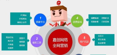 破解移動(dòng)互聯(lián)網(wǎng)營銷困局 構(gòu)建高效互聯(lián)網(wǎng)銷售新生態(tài)