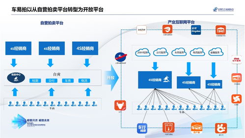 車易拍許竹瀟 聯(lián)合4S經(jīng)銷商，共建二手車產(chǎn)業(yè)互聯(lián)網(wǎng)新生態(tài)